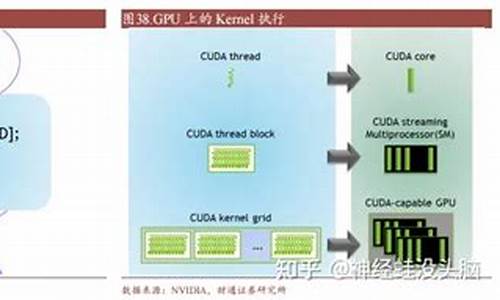 cuda by example源码